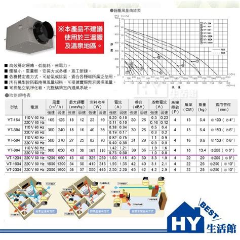 地下室通風換氣 土城 住宅|如何做好地下室的通風改善規劃？